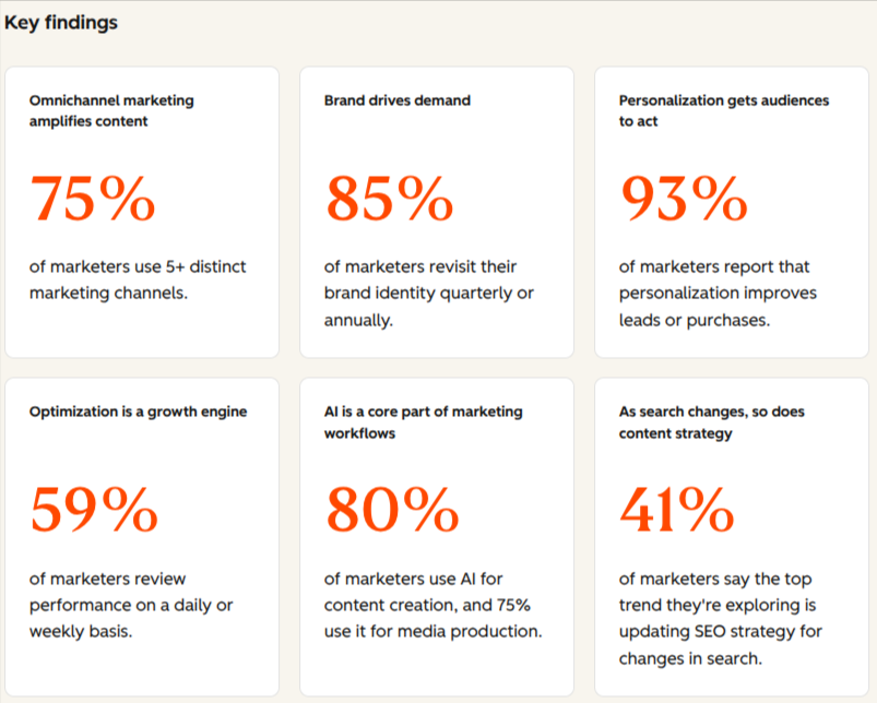 State-of-Marketing-2026-Report-AI-Brand-POV-Human-Led-Growth-HubSpot-08-20-2026_03_18_PM